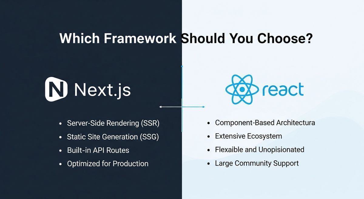 Next.js vs React – Which Framework Should You Choose?